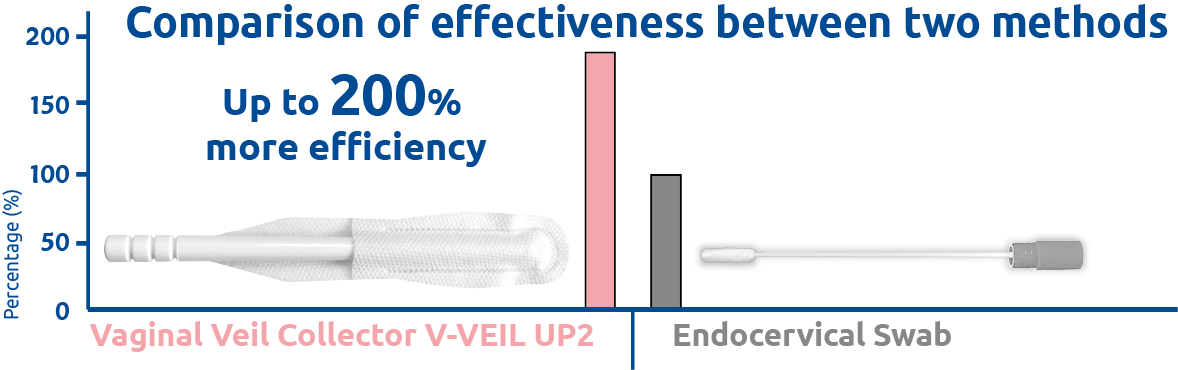 Vaginal Veil Collector V Veil Up Production